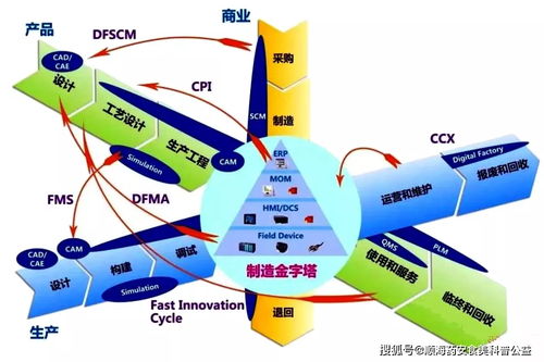 工業互聯網的再認識 基于互聯網信息服務的新視角