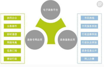 網絡營銷的職能體系 構建數字時代的商業引擎