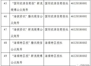 海南省互聯網新聞信息服務單位許可信息概覽（截至2018年9月30日）